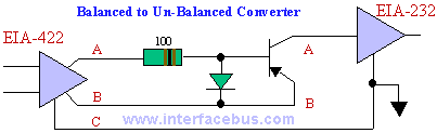 EIA422/232 Interconnection